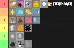 You can join either of the two teams which are pirates and swordsman. Blox Fruits | Fruits Tier List (Community Rank) - TierMaker