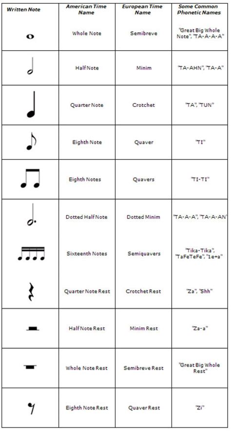 Music Note Terminology Pearltrees