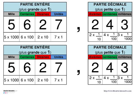 Librairie Interactive Tableau Daffichage Des Décimaux Maths Cm2