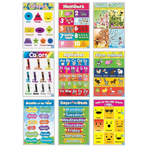 Educational Preschool Posters For Toddlers And Kids Perfect For
