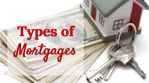 Mortgage Types Find What Works Best For You With Ann Jones Realty