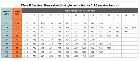 How To Size And Select A Gearbox A Motion Engineers Guide