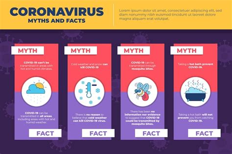 Free Vector Coronavirus Myths And Facts Vertical Format