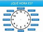 worksheet. Telling Time In Spanish Worksheets. Grass Fedjp Worksheet ...