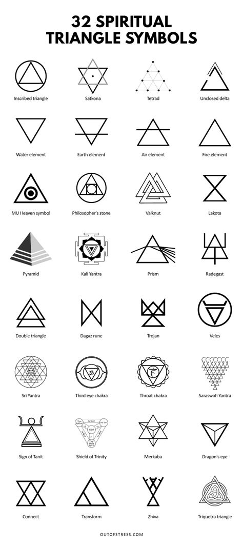 Spiritual Triangle Symbols To Help You In Your Spiritual Journey