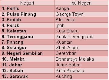 Beberapa buah ibu negeri terpilih di malaysia. Learning is Fun: Kenali Malaysia