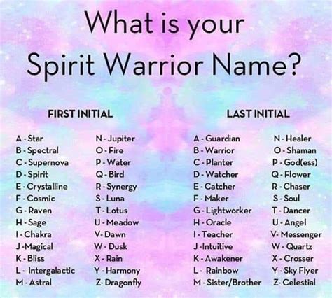 Whats Your Spirit Warrior Name Spiritual Names Spiritual Guidance