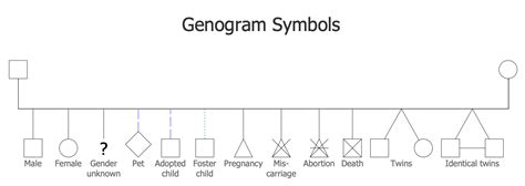 symbols of genogram