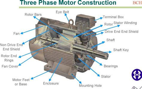 Rewinding Electric Motor Electric Motor Understanding