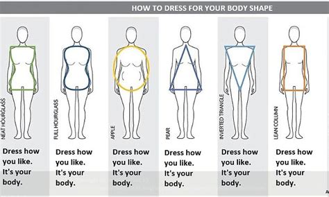 Joy Of Clothes Designer Reveals How To Dress For Your Body Daily Mail
