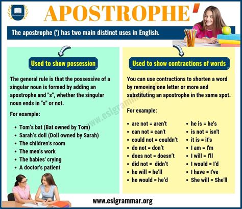 What Is The Apostrophe Used For Study In Progres