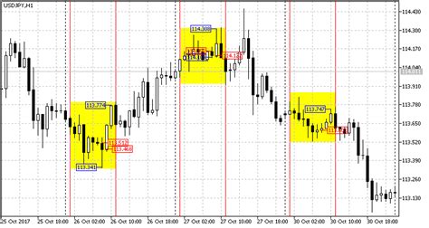 Night Trading During The Asian Session How To Stay Profitable Mql5