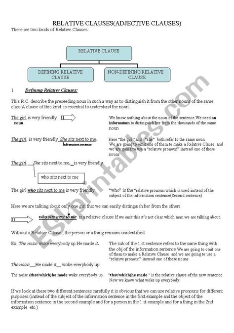 Relative Clauses ESL Worksheet By Kodasbora