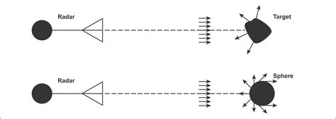The dimensions are those of an area, usually square meters. Anritsu provides various test and measurement solutions ...