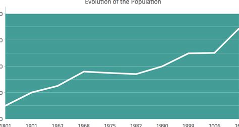 La Población En Biología Concepto Ejemplos Y Crecimiento Demográfico
