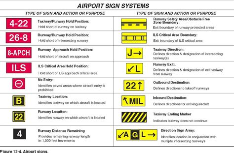 Airport Signs Pilots Handbook Of Aeronautical Knowledge Chapter 12