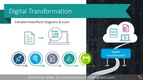 Digital Transformation Strategy Ppt Roadmaps Areas Elements Domains