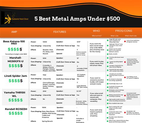 5 Best Metal Amps Under 500 2023 Mean Tones Warning Vrogue