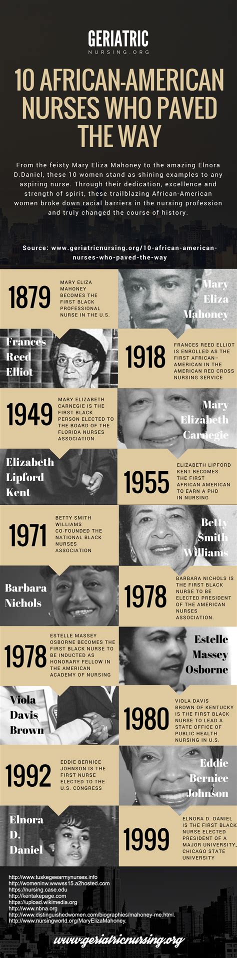 10 African American Nurses Who Paved The Way