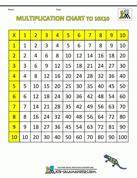 Printable Multiplication Chart PrintableMultiplication Com