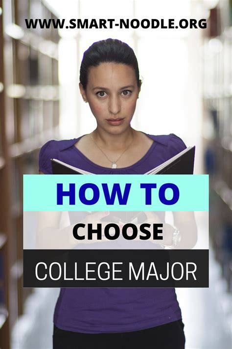 How To Choose A College Major A Definitive Guide 2020 In 2020