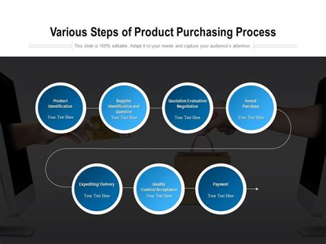 Various Steps Of Product Purchasing Process Presentation Graphics