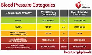 Monitoring Your Blood Pressure At Home American Heart