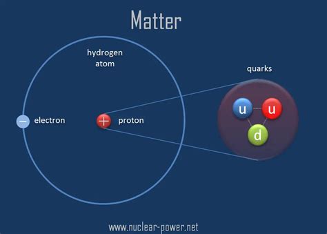 What Is Main Property Of Quarks Definition