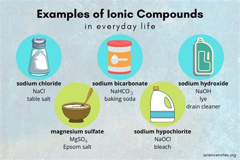 Examples Of Ionic Compounds In Everyday Life