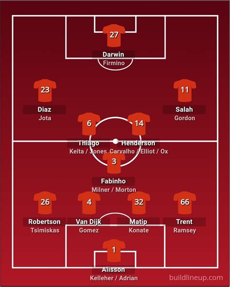 Liverpool Squad Depth For Next Season Liverpoolfc