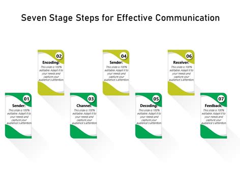 Seven Stage Steps For Effective Communication Presentation Graphics