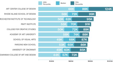 Graphic designer job descriptions often show that experience is valued over education. Toy Designer Salary 2017 | Wow Blog