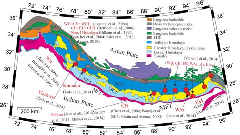 The Main Himalayan Thrust And Geometrical Parameters