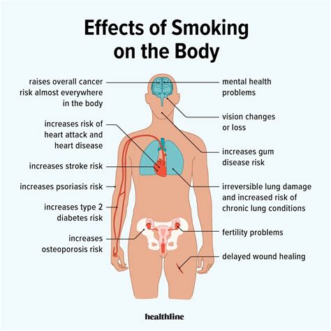 🏆 causes and effects of teenage smoking negative impact of smoking teenagers 2022 11 09