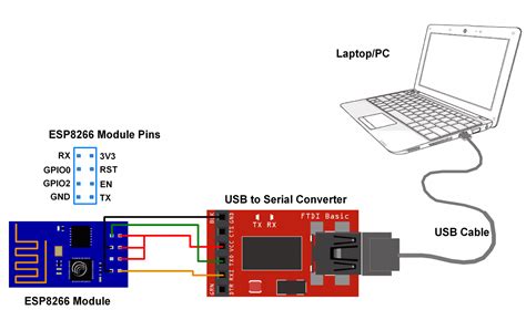 Esp8266 Tutorial Fast Serial Communication Between Arduino Esp8266