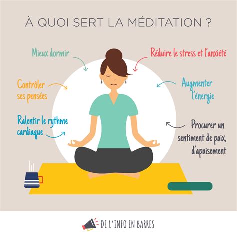 Toutes Les Bonnes Raisons De Pratiquer La Méditation Infographie Happiness