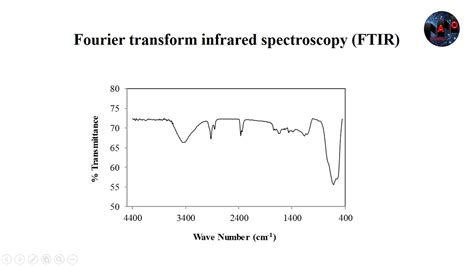 Fourier Transform Infrared Ftir Spectra Of Biogenic Zno Nanoparticles