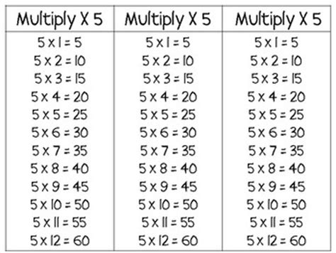 Printable multiplication flash cards, just for you! FREE Multiplication Flash Cards 2 -12 by Smart Chick | TpT
