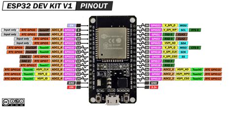 Esp Pinout How To Use Gpio Pins Pin Mapping Of Board With Pins