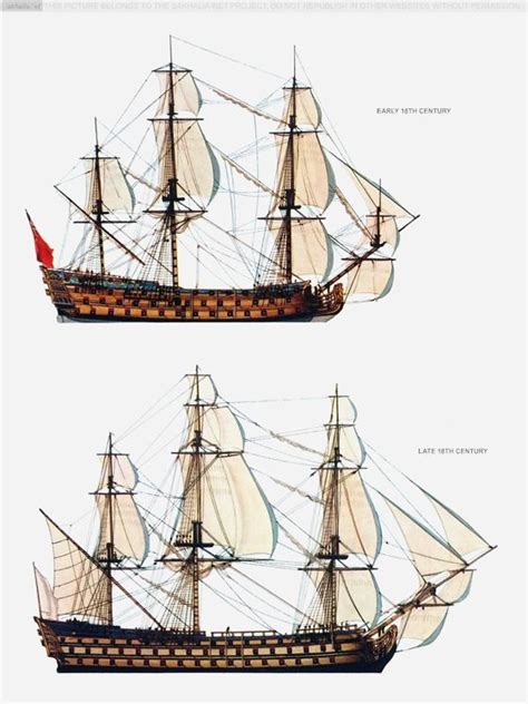 Evolution Of The Ship Of The Line Iii