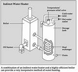 Pictures of Boiler System Hot Water Heater