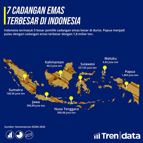 Ini Daerah 7 Cadangan Emas Terbesar Di Indonesia