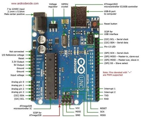 Arduino Uno Board Pin Details
