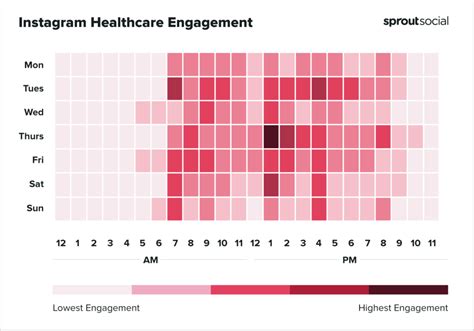 Best Times To Post On Instagram In 2023 Amplitude Marketing