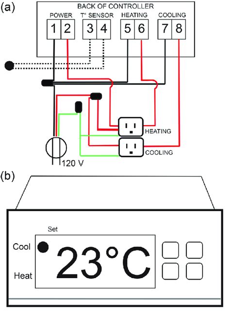 Precise digital temperature controller circuit working and. Constant temperature controller for the environmental chamber. Wiring... | Download Scientific ...