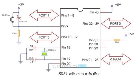 8051 Microcontroller Pin Diagram And Pin Description Microcontrollers