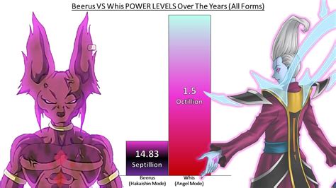 Beerus Vs Whis Power Levels Over The Years All Forms Youtube