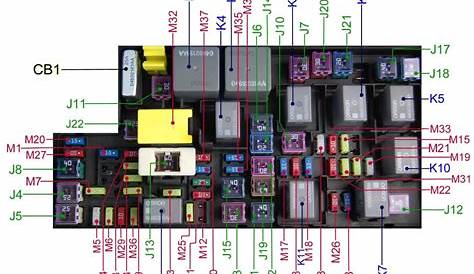 dodge ram 1500 fuse panel diagram
