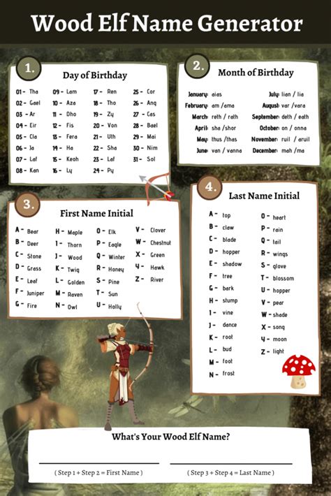 500 Wood Elf Names And Generator Imagine Forest