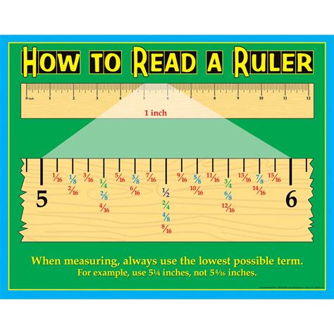 How To Read A Ruler Poster
